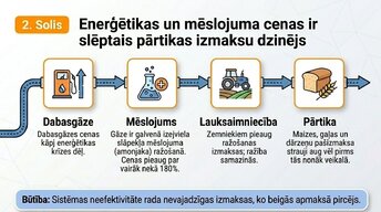Презентация 'Kāpēc pieauga pārtikas cenas?', 6.