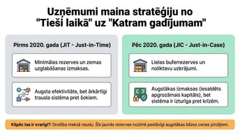 Презентация 'Kāpēc pieauga pārtikas cenas?', 7.