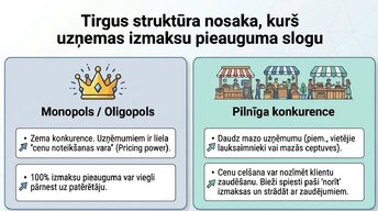 Презентация 'Kāpēc pieauga pārtikas cenas?', 9.