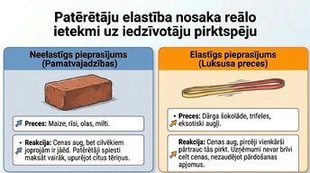 Презентация 'Kāpēc pieauga pārtikas cenas?', 10.
