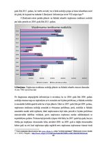 Дипломная 'Darba attiecību attīstības tendences Latvijas darba tirgū', 69.