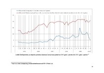 Реферат 'Kredītprocentu un depozītu procentu dinamika Latvijā laika posmā no 2005.gada ja', 16.