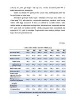 Дипломная 'Kredītiestāžu darbības analīze Latvijas finanšu tirgū 2004.-2011.gadā', 40.