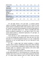 Дипломная 'Kredītiestāžu darbības analīze Latvijas finanšu tirgū 2004.-2011.gadā', 41.