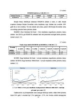 Дипломная 'Kredītiestāžu darbības analīze Latvijas finanšu tirgū 2004.-2011.gadā', 53.