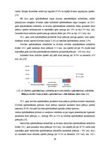 Дипломная 'Kredītiestāžu darbības analīze Latvijas finanšu tirgū 2004.-2011.gadā', 69.