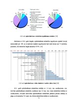 Дипломная 'Kredītiestāžu darbības analīze Latvijas finanšu tirgū 2004.-2011.gadā', 71.