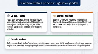 Презентация 'Līgumi un saistības Latvijā: juridisko risku finanšu ietekme', 4.