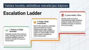 Презентация 'Līgumi un saistības Latvijā: juridisko risku finanšu ietekme', 10.
