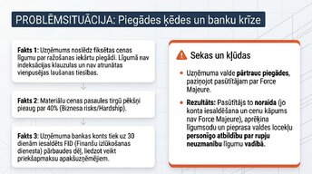 Презентация 'Līgumi un saistības Latvijā: juridisko risku finanšu ietekme', 11.