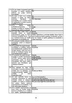 Дипломная 'Iekļaujošā izglītība Apvienotajos Arābu Emirātos: problēmas un ieteikumi', 96.