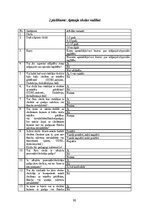 Дипломная 'Iekļaujošā izglītība Apvienotajos Arābu Emirātos: problēmas un ieteikumi', 98.