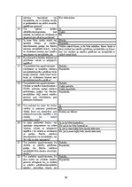 Дипломная 'Iekļaujošā izglītība Apvienotajos Arābu Emirātos: problēmas un ieteikumi', 99.