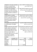 Дипломная 'Iekļaujošā izglītība Apvienotajos Arābu Emirātos: problēmas un ieteikumi', 116.