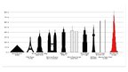 Презентация 'Augstākā pasaules ēka - Burj Khalifa', 3.