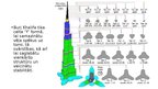 Презентация 'Augstākā pasaules ēka - Burj Khalifa', 7.