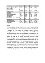 Реферат 'AS "Latvijas Unibanka" kredītpolitikas rādītāju analīze', 8.