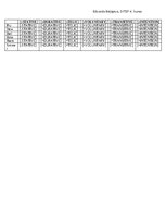 Конспект 'Componential analysis', 2.
