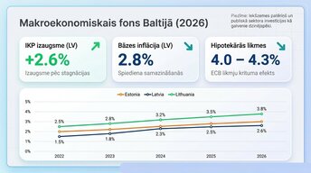 Презентация 'Attālinātais darbs un pilsētu ekonomika', 3.
