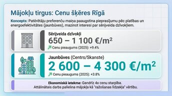 Презентация 'Attālinātais darbs un pilsētu ekonomika', 5.