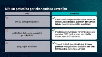 Презентация 'Attālinātais darbs un pilsētu ekonomika', 12.