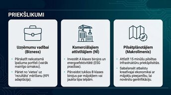 Презентация 'Attālinātais darbs un pilsētu ekonomika', 13.