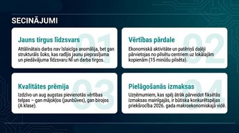 Презентация 'Attālinātais darbs un pilsētu ekonomika', 14.