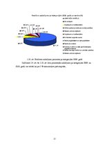 Реферат 'AS "Rīgas siltums" 2010./2011.gada pārskata analīze', 12.