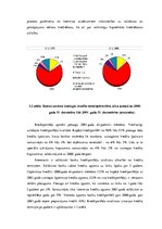 Дипломная 'AS "Latvijas Unibanka" kredītpolitikas realizācijas analīze reģionālajā griezumā', 54.