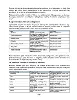 Бизнес план 'Īstermiņa īres dzīvokļu uzkopšanas un viesu apkalpošanas pakalpojuma biznesa plā', 9.