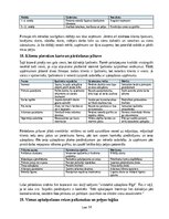 Бизнес план 'Īstermiņa īres dzīvokļu uzkopšanas un viesu apkalpošanas pakalpojuma biznesa plā', 14.