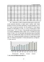 Дипломная 'Valsts akciju sabiedrības "Latvijas dzelzceļš" darbības analīze 2003.–2007.gadā', 28.