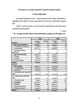 Дипломная 'Valsts akciju sabiedrības "Latvijas dzelzceļš" darbības analīze 2003.–2007.gadā', 41.