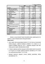 Дипломная 'Valsts akciju sabiedrības "Latvijas dzelzceļš" darbības analīze 2003.–2007.gadā', 42.