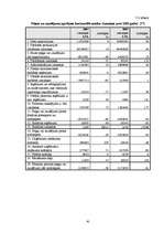 Дипломная 'Valsts akciju sabiedrības "Latvijas dzelzceļš" darbības analīze 2003.–2007.gadā', 45.