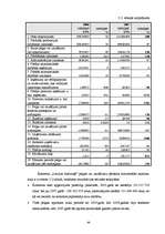Дипломная 'Valsts akciju sabiedrības "Latvijas dzelzceļš" darbības analīze 2003.–2007.gadā', 46.