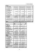 Дипломная 'Valsts akciju sabiedrības "Latvijas dzelzceļš" darbības analīze 2003.–2007.gadā', 48.