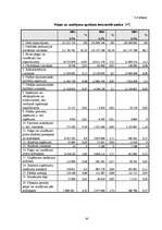 Дипломная 'Valsts akciju sabiedrības "Latvijas dzelzceļš" darbības analīze 2003.–2007.gadā', 50.