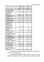 Дипломная 'Valsts akciju sabiedrības "Latvijas dzelzceļš" darbības analīze 2003.–2007.gadā', 51.