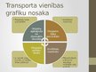 Презентация 'Transporta vienības maršruta un grafika plānošana', 4.