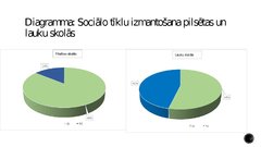Реферат 'Sociālo tīklu nozīme Latvijas vispārizglītojošajās dienas skolās', 32.