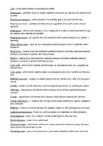 Конспект 'Pieprasījums un piedāvājums tirgū', 1.