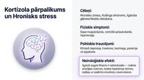 Презентация 'Kortizola loma organismā un stresa reakcijā', 9.