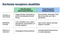 Презентация 'Kortizola loma organismā un stresa reakcijā', 10.