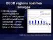 Презентация 'OECD reģionu ekonomikas pārmaiņas', 9.