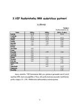 Реферат 'Uzņēmuma "VEF Radiotehnika RRR" analīze', 10.