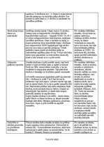 Отчёт по практике 'Skolotāja palīga prakse', 2.