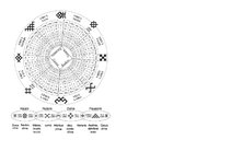 Конспект 'Astoņu latviešu gadskārtu apraksts', 10.