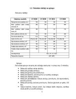 Реферат 'Hidrauliskā instrumentu “Halmatro” šķēru veidi, tehniskie rādītāji, pielietojums', 5.