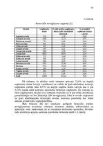 Реферат 'Uzņēmuma ienākuma nodokļa politika Latvijā un Eiropas Savienībā', 58.